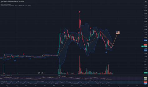 DJT Stock Price and Chart — NASDAQ:DJT — TradingView.
